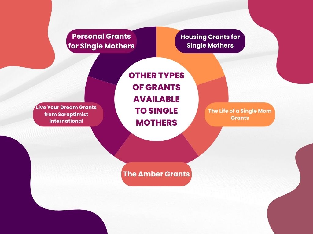 Other Types of Grants Available to Single Mothers